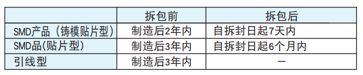 开云kaiyun网页版登陆