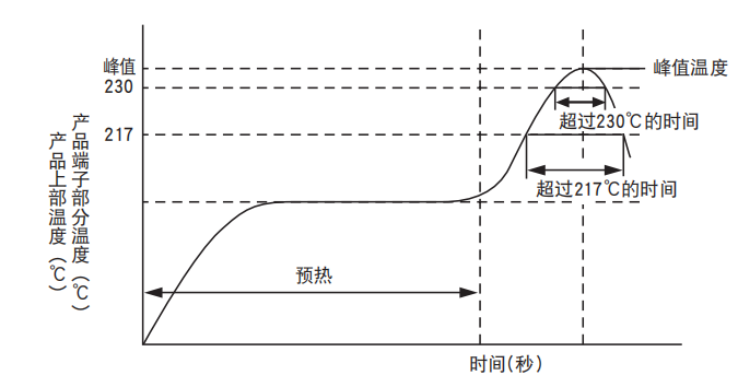 NCC电容 NCC电容