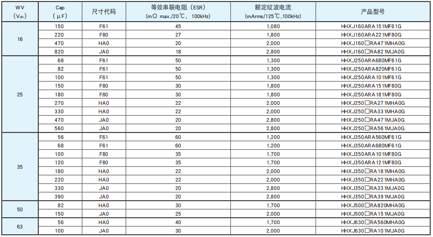 黑金刚电容贴片型导电性高分子混合型铝电解电容器 HXJ系列介绍 黑金刚电容贴片型导电性高分子混合型铝电解电容器 HXJ系列介绍