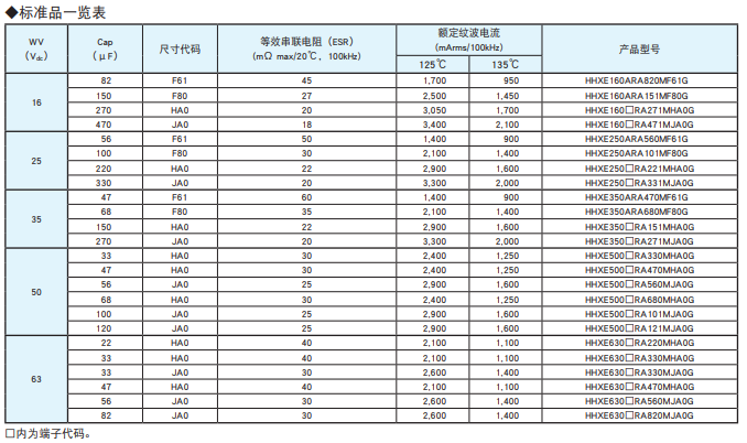 黑金刚电容贴片型导电性高分子混合型铝电解电容器 HXE系列介绍 黑金刚电容贴片型导电性高分子混合型铝电解电容器 HXE系列介绍