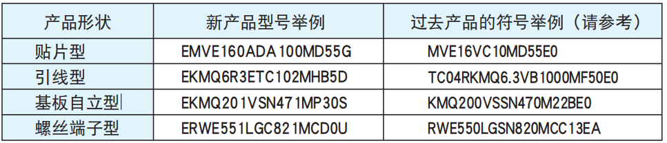NCC电容之铝电解电容器产品型号体系 NCC电容之铝电解电容器产品型号体系