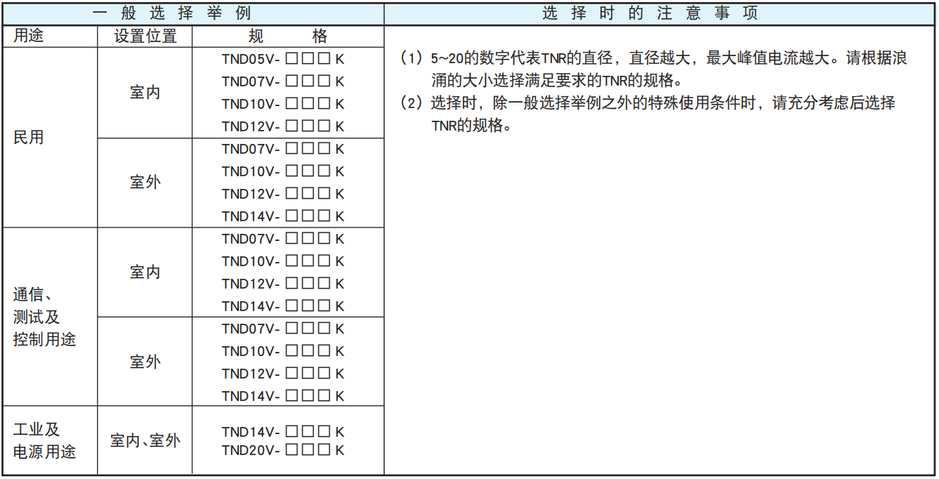 NCC电容陶瓷压敏电阻的使用案例和注意事项 NCC电容陶瓷压敏电阻的使用案例和注意事项