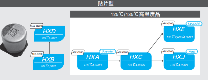 NCC电容:铝电解电容的结构有哪些组成材料-NCC黑金刚电容-樱拓贸易 NCC电容:铝电解电容的结构有哪些组成材料-NCC黑金刚电容-樱拓贸易