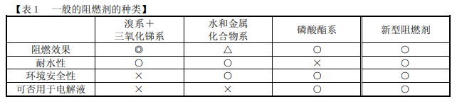 NCC黑金刚电容 开云kaiyun网页版登陆