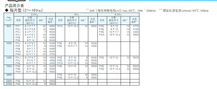 NCC黑金刚 NCC黑金刚